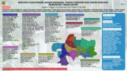 Penanggulangan Bencana Alam Banjir Bandang dan Lonsor Oleh Pemerintah Daerah Tanah Datar