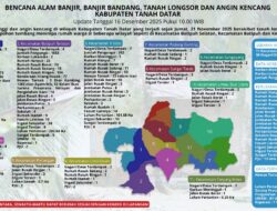 Penanggulangan Bencana Alam Banjir Bandang dan Lonsor Oleh Pemerintah Daerah Tanah Datar