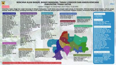 Penanggulangan Bencana Alam Banjir Bandang dan Lonsor Oleh Pemerintah Daerah Tanah Datar