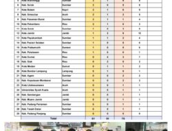 Dua Atlet Kempo Mentawai Raih Medali Perunggu pada Kejurnaswil Shorinji Kempo Sumatera 2026